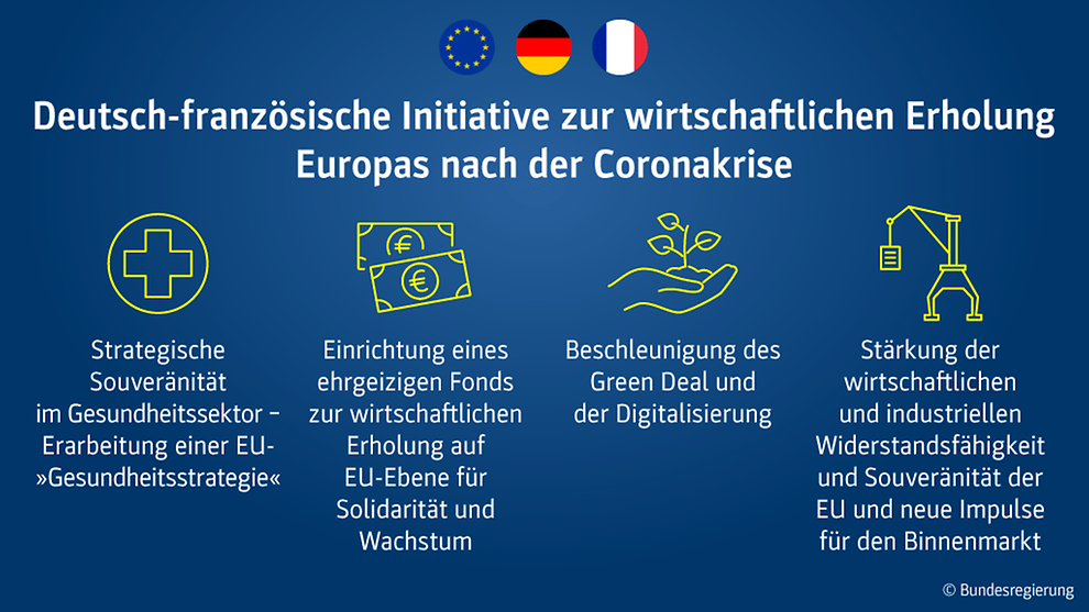 Ziel ist, dass Europa gestärkt, geeint und solidarisch aus der Krise hervorgeht.  Foto: Bundesregierung