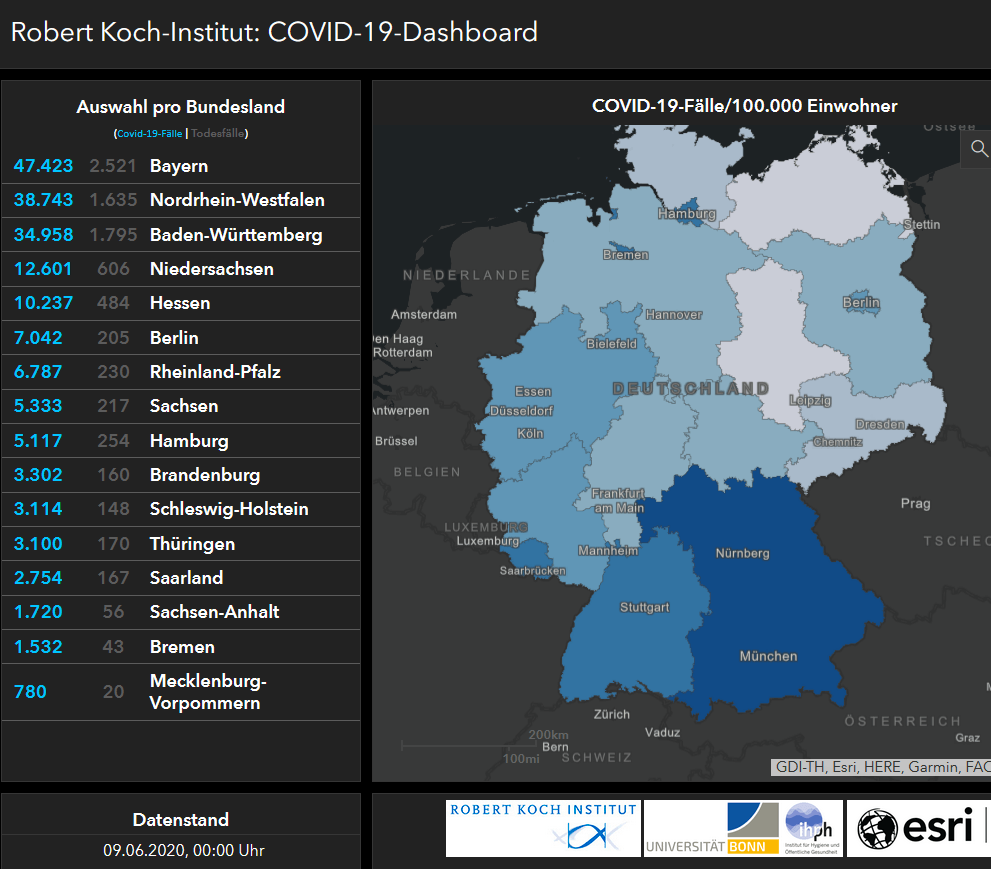 Robert Koch Institut am 9.6.2020