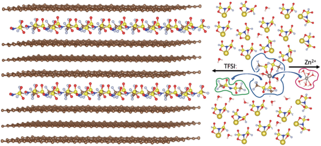 2020 Battelle Memorial Institute. Advanced Energy Materials published by Wiley‐VCH GmbH