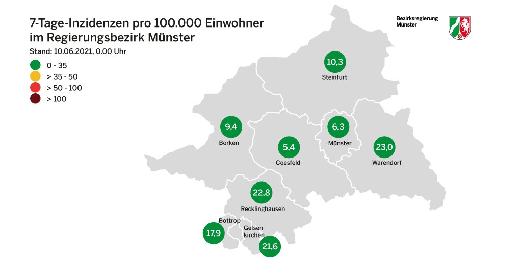 Bezirksregierung Münster