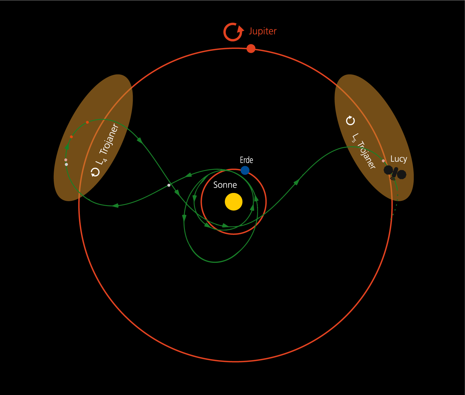 Eine Fug­bahn wie nie­mals zu­vor Bild 4/8, Credit: SWRI/DL