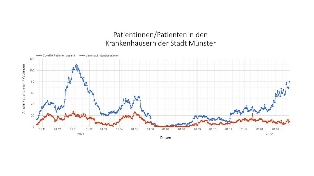 Münsters erstes Impfzentrum wurde im Dezember 2020 in der Messehalle Nord des Messe und Congress Centrums Halle Münsterland eingerichtet. /Stadt Münster/Amt für Kommunikation.