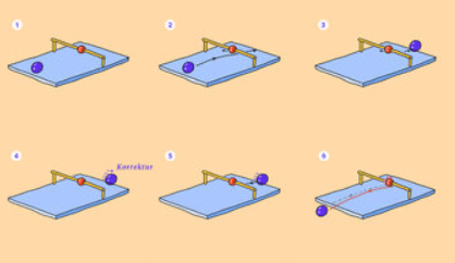 Künstliche Intelligenz als Fusion von Flipper und Abakus: In dem Gedankenexperiment steht die blaue positiv geladene… [mehr] © Florian Marquardt, MPL