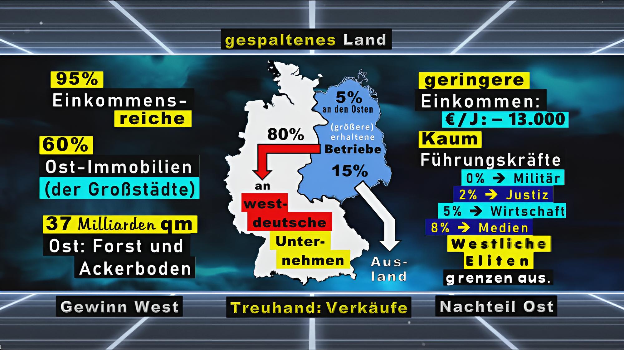 03 Deutschland ist ein gespaltenes Land